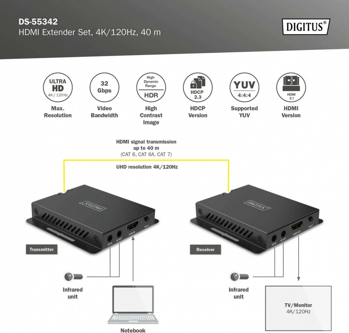 Set extender HDMI Digitus DS-55342, 4K 120Hz, 40m, me IR, i zi