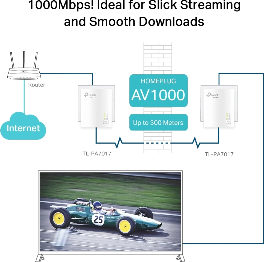 Adapter Powerline TP-Link TL-PA7017 KIT AV1000 1000 Mbps, 1x Gigabit LAN, set 2 copë, i bardhë