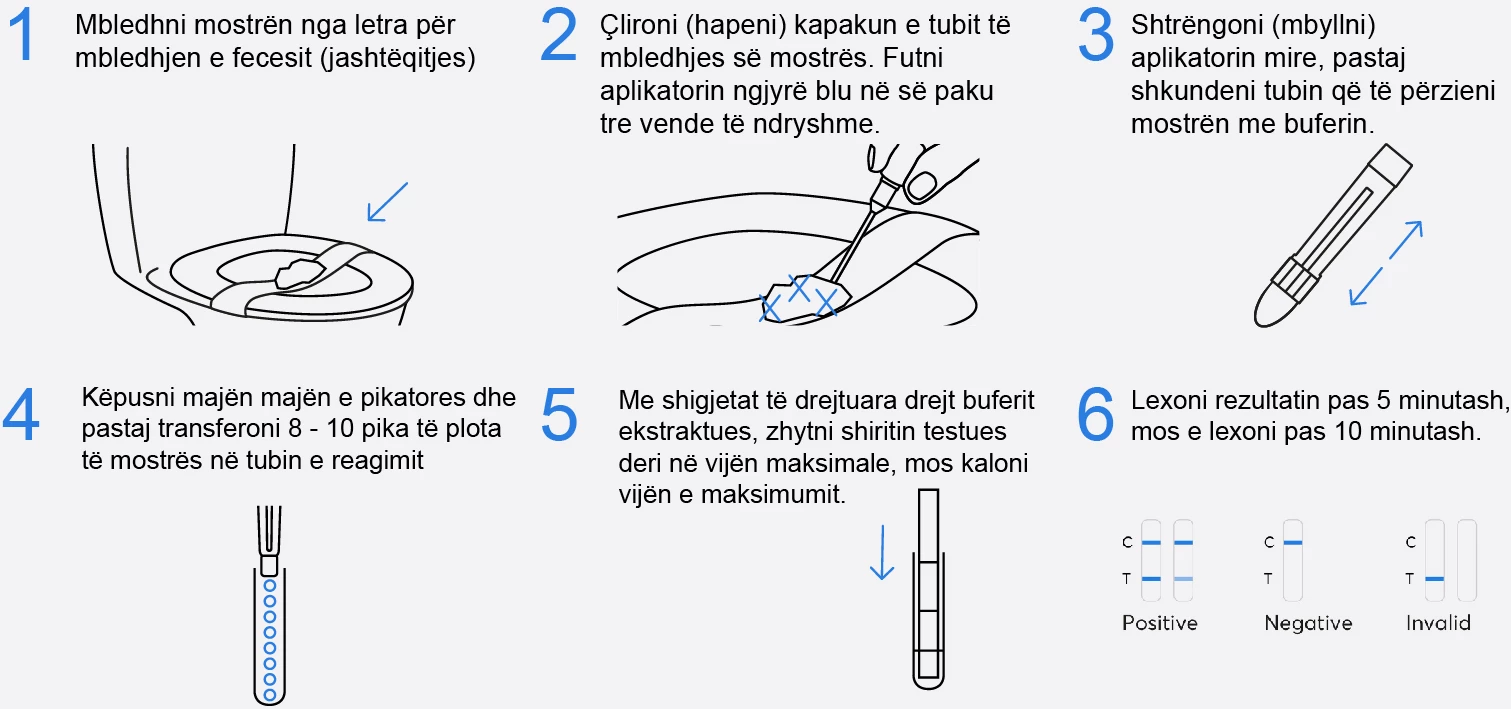 Vetë-test shtëpie - Shëndeti i Zorrës