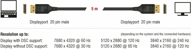 Kabllo DisplayPort DeLOCK 85661, 3m, 8K, e zezë