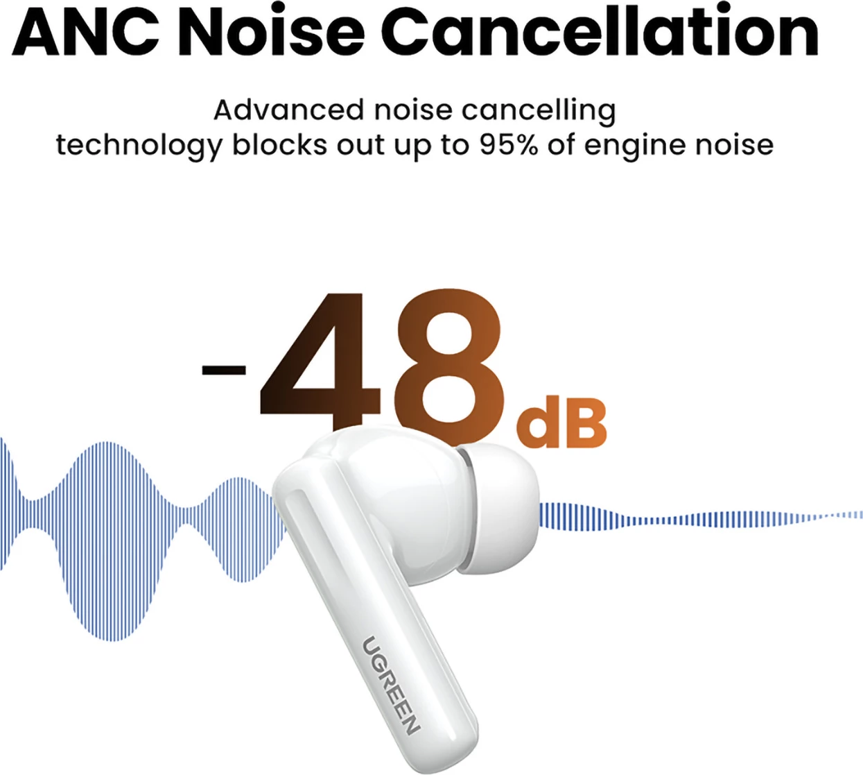Kufje wireless Ugreen HiTune T6 me ANC, Bluetooth 5.3, 400 mAh, të bardha, me kabllo USB-A në USB-C