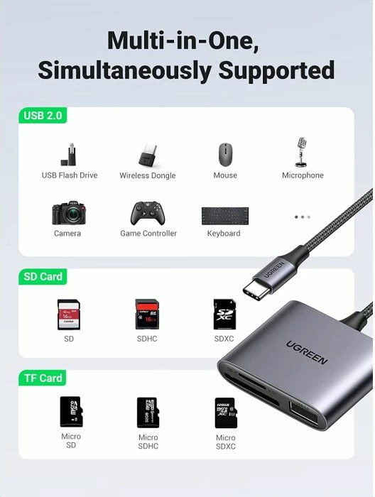 Lexues kartelash USB-C UGREEN 80798 3-në-1 SD/microSD + USB-A, 5Gbps, gri
