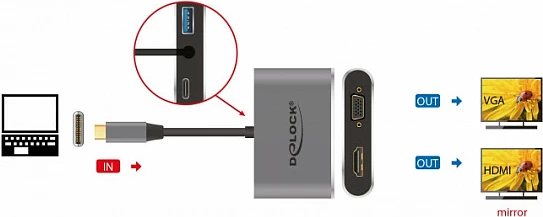 Adapter USB-C DeLOCK 64074, HDMI + VGA, USB-A 3.2 Gen1, USB-C PD 87W, metal, gri