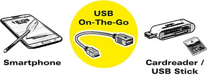 Kabllo OTG USB 2.0 ROLINE Micro-USB B në USB-A, 0.15 m, e zezë