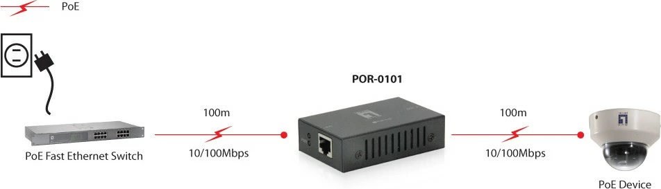 Repeater rrjeti LevelOne PoE, 100 m, 100 Mbit/s, i zi
