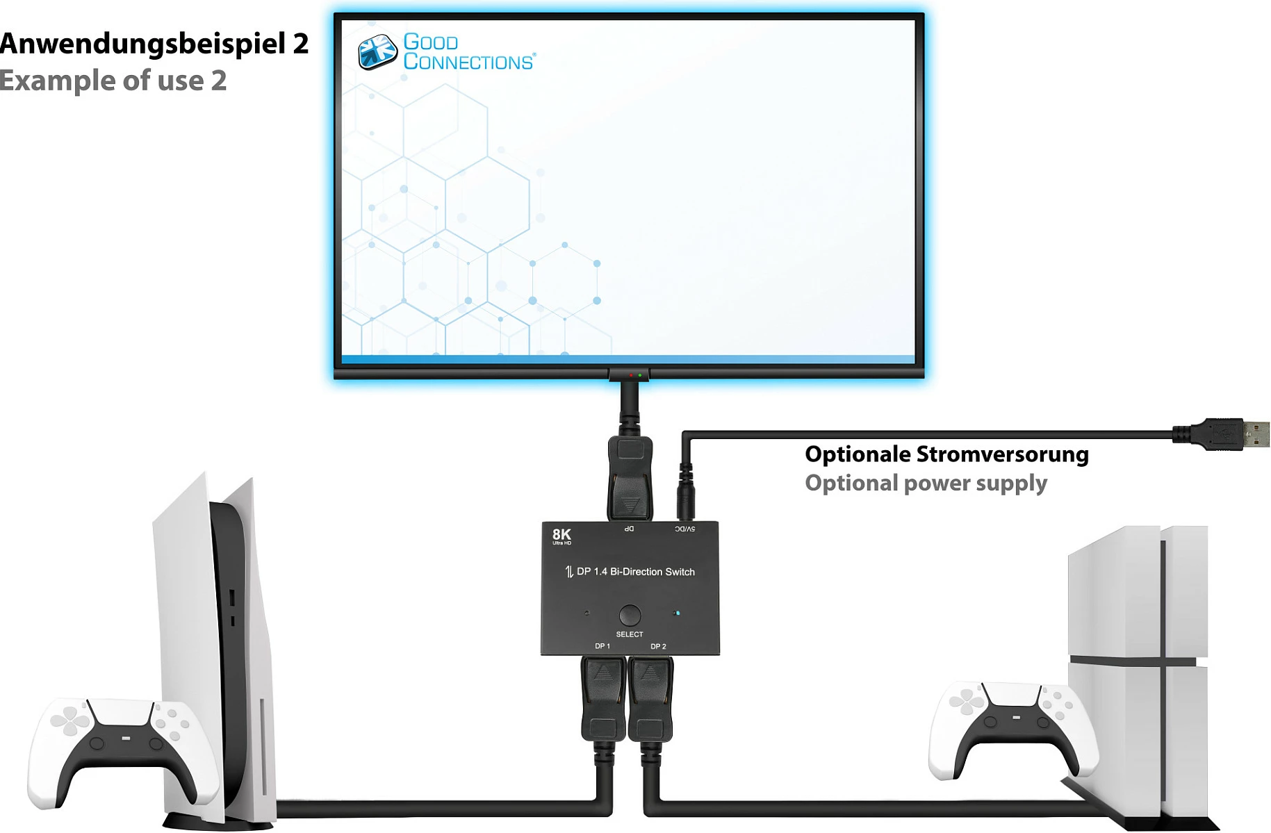 Switch DisplayPort GoodConnections DP 1.4 Bi-Directional, 8K, 3x DP, Metal, i zi
