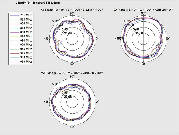 Antenë LTE DeLOCK 88982, 2 dBi, U.FL/MHF, kabllo 0.15 m, 0.791–2.7 GHz, e zezë