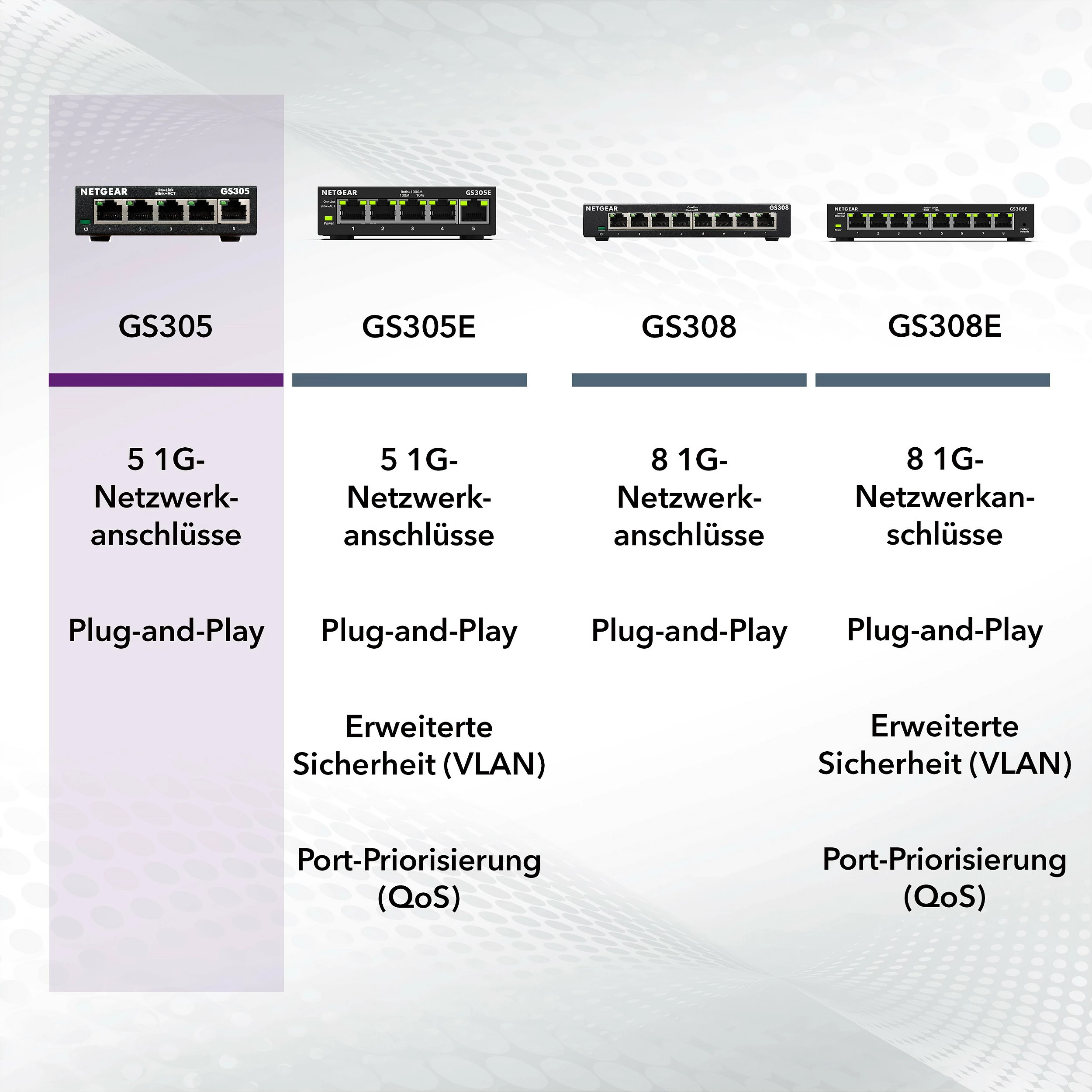 Switch NETGEAR GS305, Gigabit Ethernet, i pamontueshëm