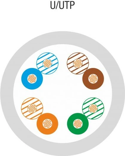 Kabllo rrjeti ALANTEC Cat 5E U/UTP, 305m, Gri