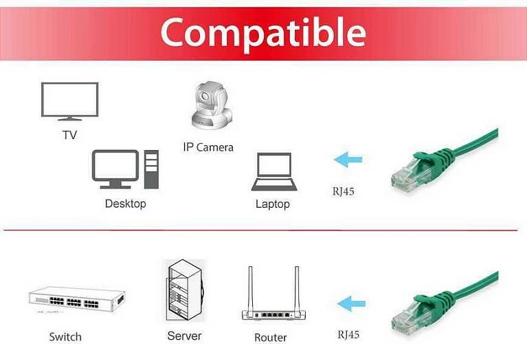 Kabllo rrjeti EQUIP Cat6 2m, RJ-45, e gjelbër