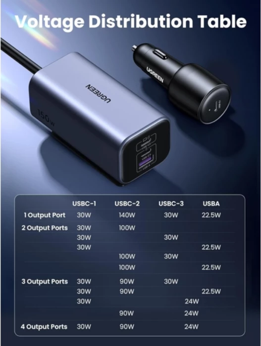 Karikues për veturë UGREEN EC706 (35571) 150W, 4 porta, PD 3.1 140W, GaN, kabllo 1m, gri/zi