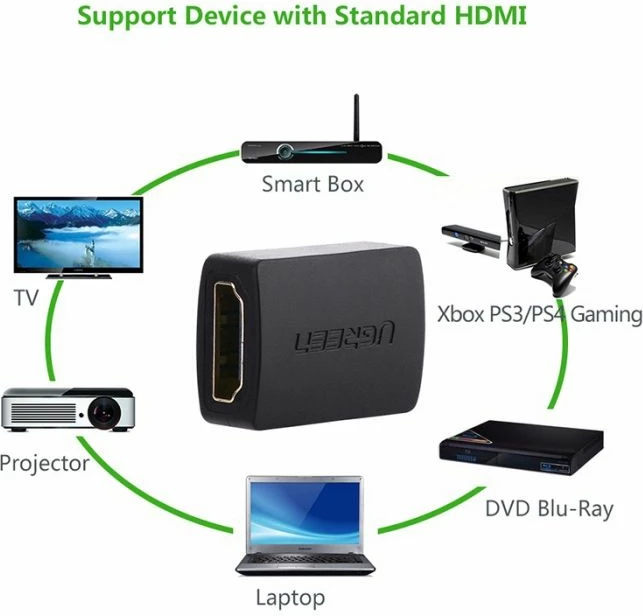 Zgjatues/adapter HDMI Female to Female UGREEN 20107, 2x HDMI Type A (F), konektorë të veshur me ar, i zi, polybag