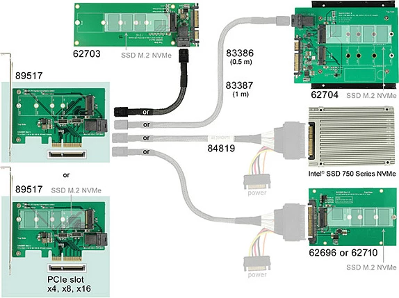 Kartë zgjerimi PCIe DeLOCK 89517, slot M.2 2230/2242/2260/2280, jeshile/e bardhë