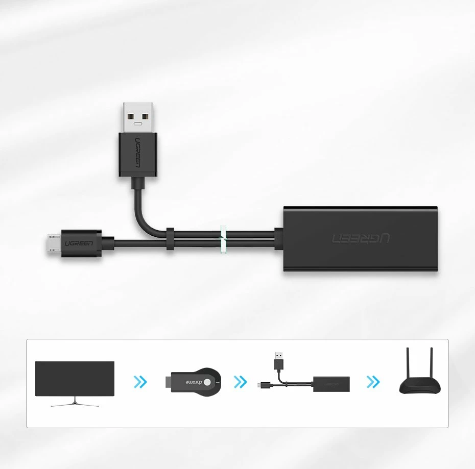 Kartë rrjeti e jashtme Ugreen 30985 për Chromecast, 100Mb/s, 1m, e zezë