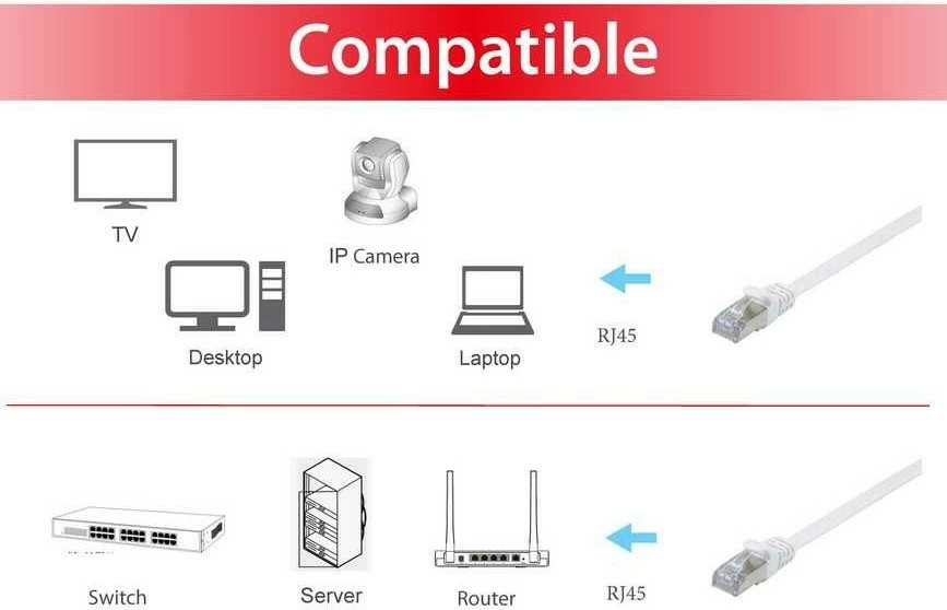 Kabllo rrjeti EQUIP Cat6A 0.5m flat, RJ-45, e bardhë