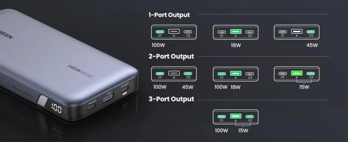 Powerbank UGREEN 90597A 25000mAh 145W 3 porta, gri