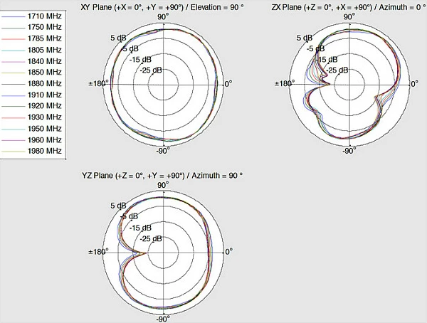 Antenë LTE/UMTS/Wi‑Fi DeLOCK 12430, omni-direksionale 4 dBi, SMA, e bardhë