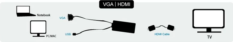 Adapter VGA në HDMI LogiLink CV0060, me audio, i zi