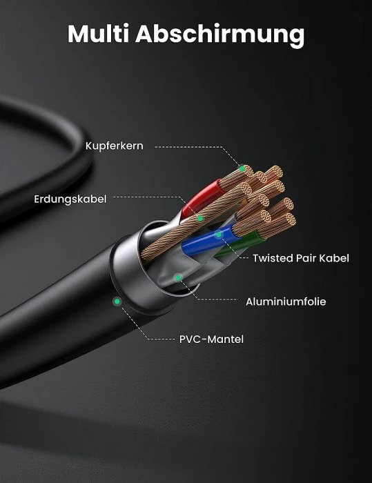 Kabllo rrjeti Ethernet UGREEN Cat7 RJ45 MPN 11270, 10 Gbps, 600 MHz, 3 m, e zezë