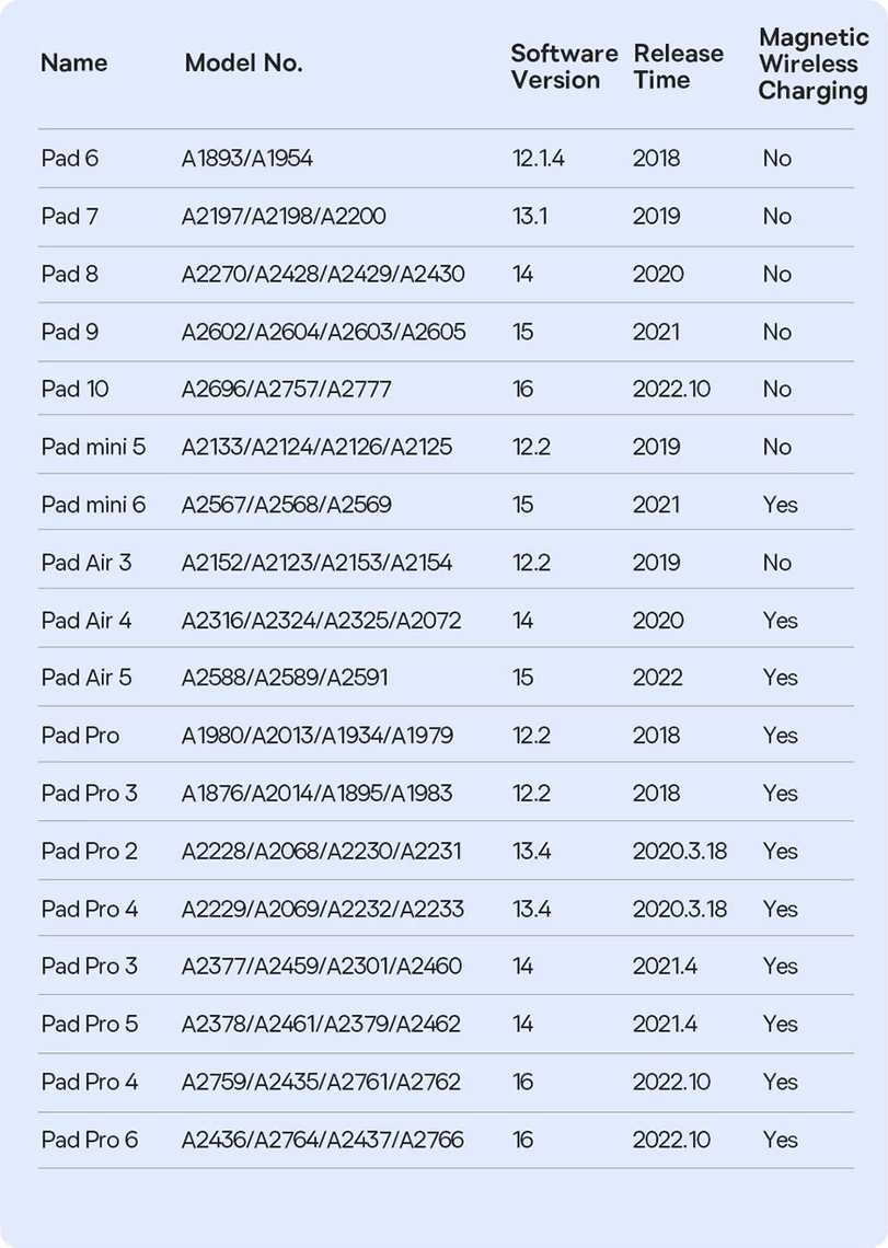 Stylus aktiv për iPad, Baseus Smooth Writing 2, SXBC060402, mbështetje për pjerrësi, bateri 130mAh, USB-C, tregues LED, e bardhë