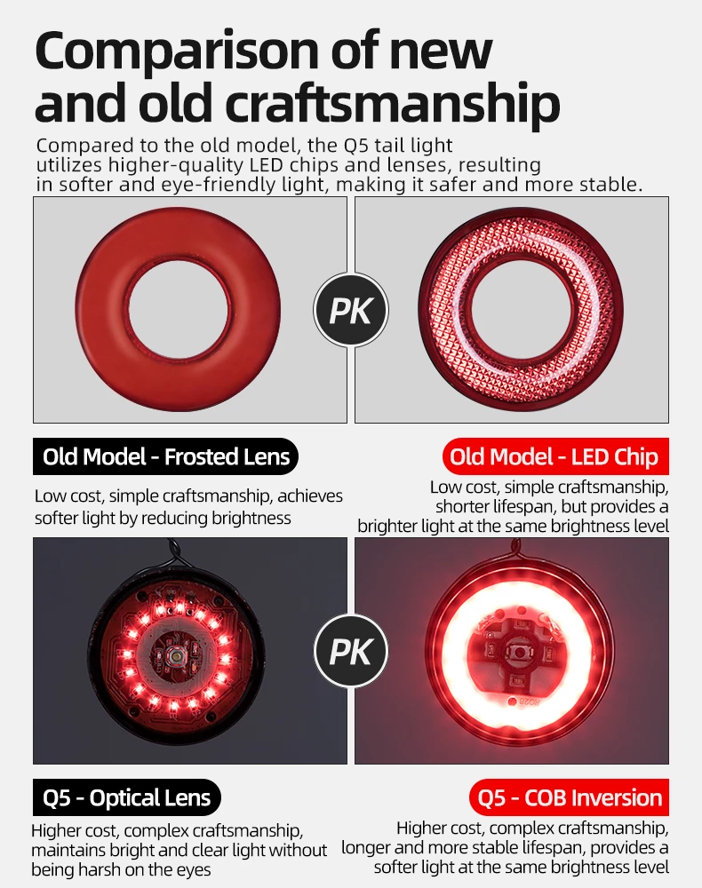 Dritë e pasme biçiklete Rockbros Q5 me sistem inteligjent ndalese, e zezë