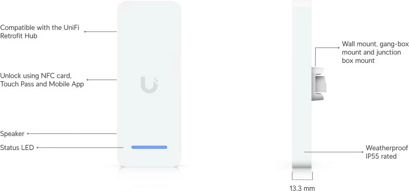 Lexues aksesi Ubiquiti UniFi UA-Retrofit-Reader-W, i bardhë