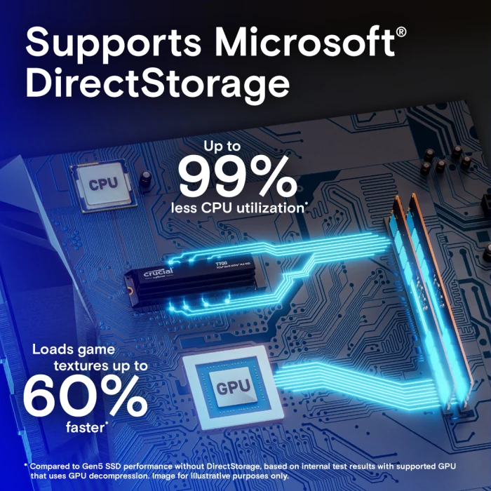 SSD NVMe M.2 Crucial T700 4TB PCIe Gen5 me ftohës