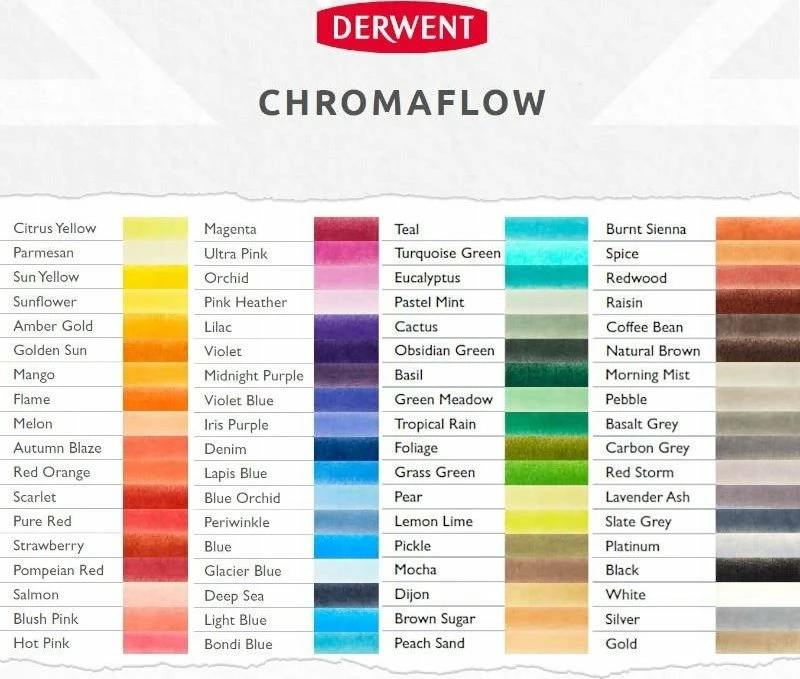 Laps ngjyrash Derwent Chromaflow Glacier Blue, 1 copë, Glacier Blue
