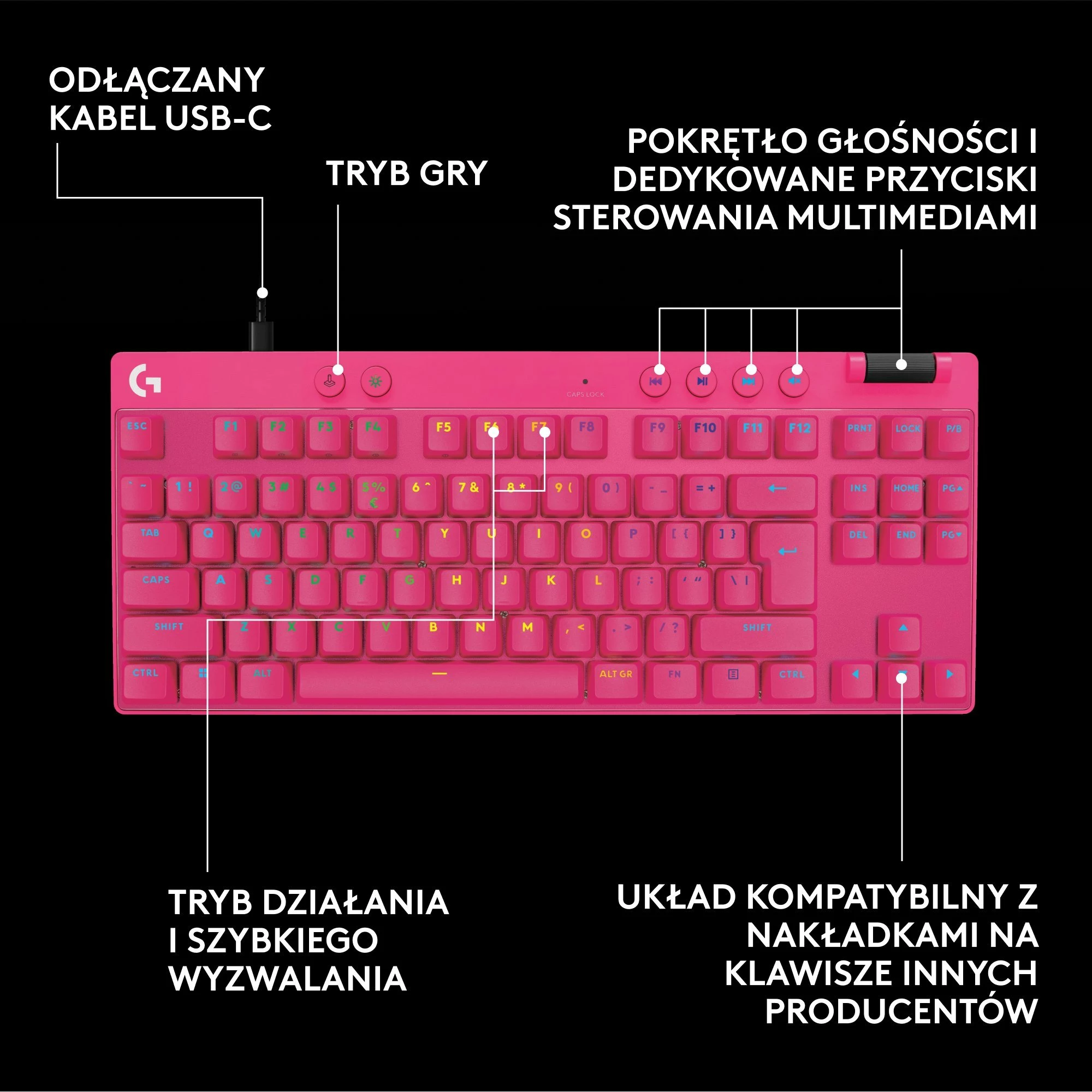 Tastierë gaming Logitech G PRO X TKL Rapid 920-013253, TKL 80%, switcha magnetikë analog, RGB, USB-C me kabllo, US INTL, pink