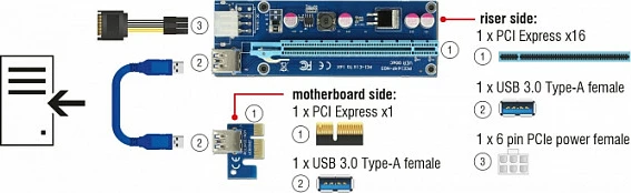 Kartë riser PCIe DeLOCK 41426, PCIe x1 në PCIe x16, USB 3.2 Gen 1, interne