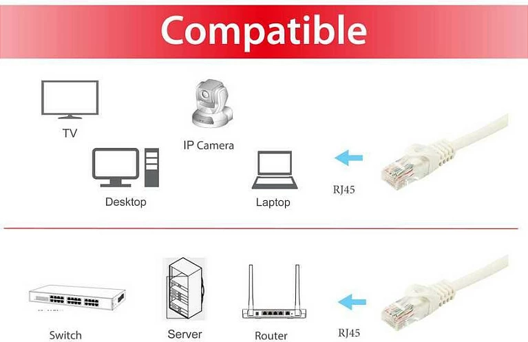 Kabëll rrjeti Equip Cat6a 7.5m, RJ-45, i bardhë