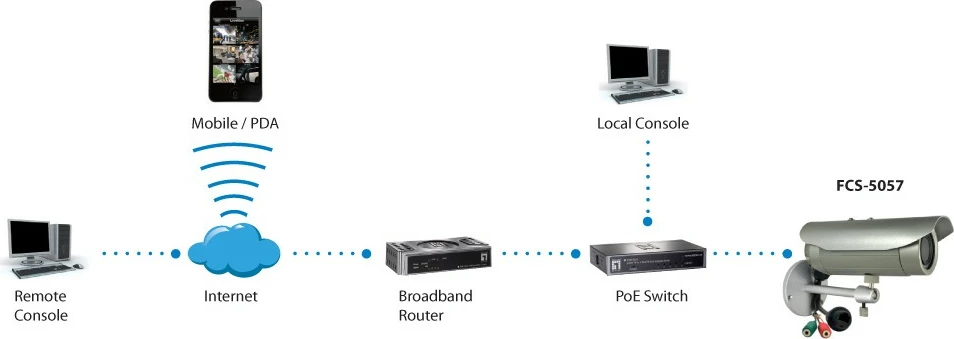 Kamerë IP LevelOne HUBBLE, 3-Megapixel, PoE, IR LED, Vandalproof, Dy-drejtim audio, E brendshme/e jashtme, Argjendtë