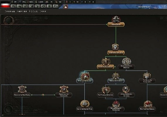 Hearts of Iron IV - Ultimate Bundle 2024 EN/DE/FR/PL/JA/PT/RU/ES Global