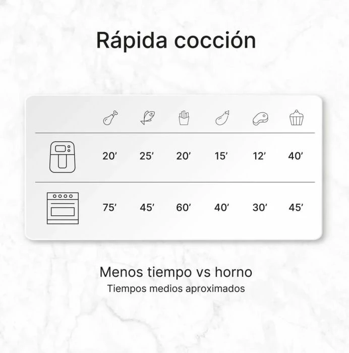 Fritezë me ajër digjitale UFESA Magnum 23L 1800W, e zezë