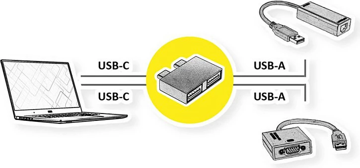 Adapter USB-C në USB-A ROLINE 12.03.2947, 2x USB-C (M) / 2x USB-A (F), 10 Gbit/s, argjendtë