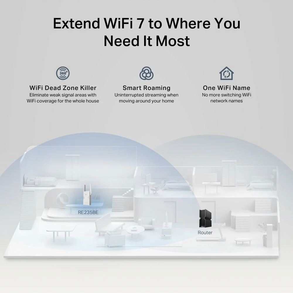 Përforcues sinjali Wi‑Fi TP-Link RE235BE Wi‑Fi 7 BE3600 Dual‑Band, 2.5G Ethernet, Mesh, WPA3, i bardhë