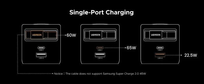 Karikues UGREEN 65825 65W GaN USB-C me kabllo tërheqëse 0.7 m, 2x USB-C + USB-A, gri
