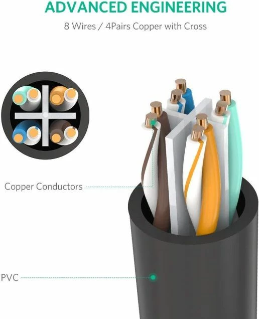 Kabllo zgjatuese Ethernet UGREEN 11281, Cat 6, RJ45, UTP, 2 m, e zezë, 1 copë (polybag)