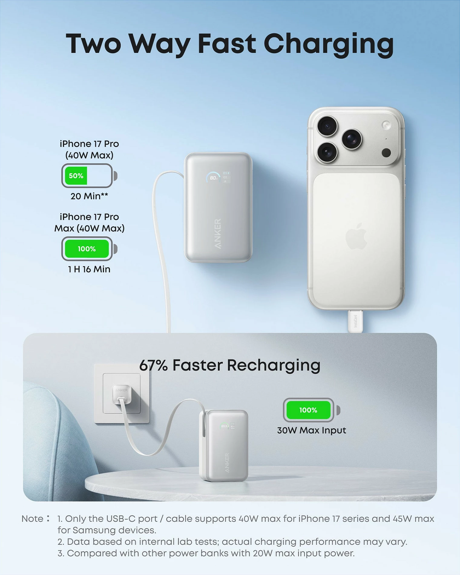 Power bank Anker A1638, 10000mAh, 45W, USB-C, i bardhë