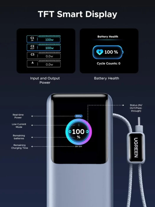 Power bank UGREEN 75702B 25,000mAh 200W me ekran digjital, gri