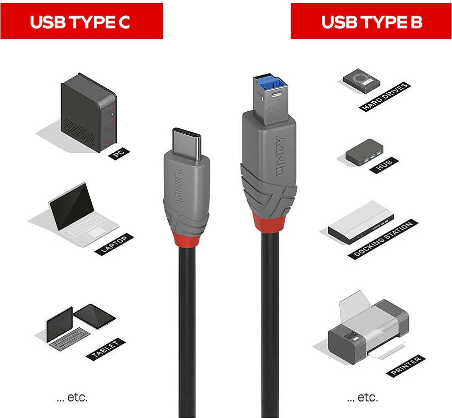Kabllo USB LINDY Anthra Line, USB-C në USB-B 3.2, 2m, zi/gri