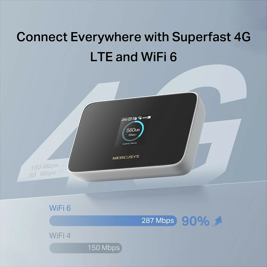 Router portativ 4G LTE Mercusys MT115, Wi‑Fi 6, bateri 2400mAh, ekran 1.44", zi/bardhë