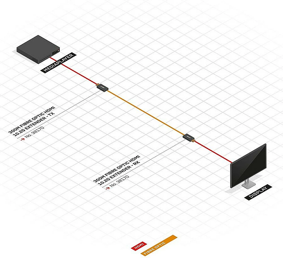 Zgjatues HDMI LINDY HDMI Extend Transceiver 4K, 300 m, Duplex LC multimode, i zi
