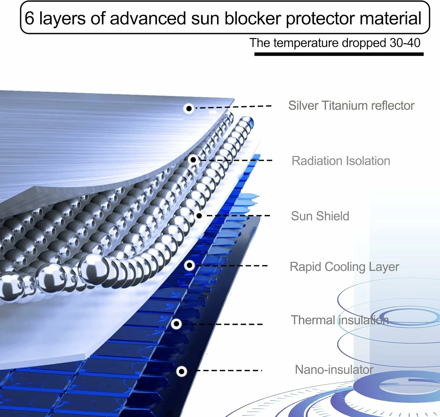 Ombrellë mbrojtëse nga rrezet e diellit për makinë, S