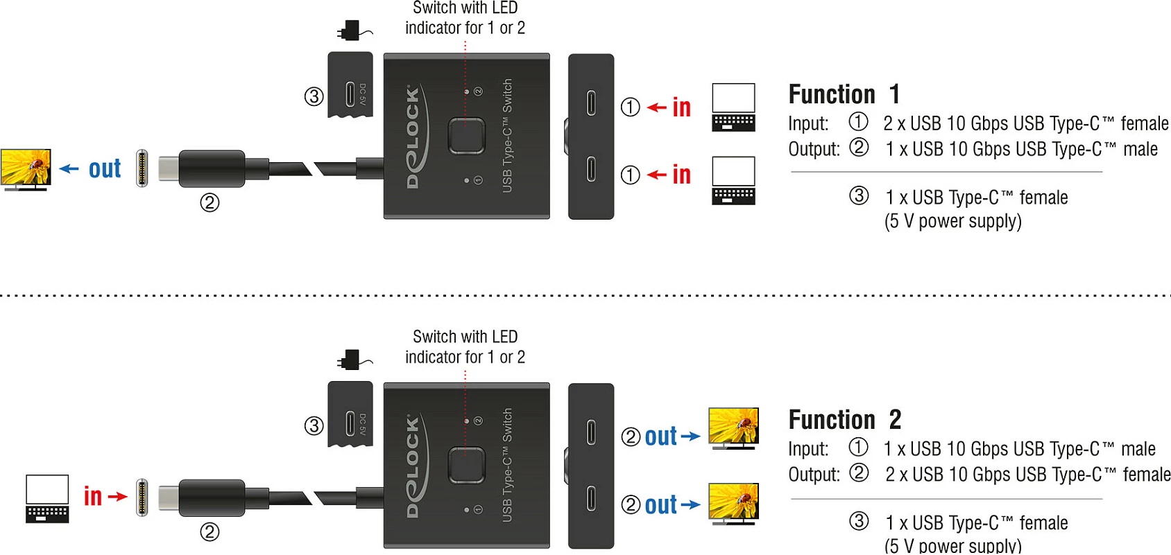 Switch USB-C DeLOCK 2-në-1 bidireksional, USB 3.2 Gen 2, 10 Gbps, 8K, USB PD 100W, i zi