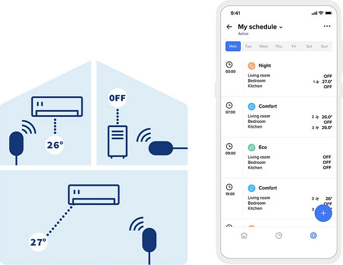 Kontroller i mençur për klimë Netatmo Smart AC Controller, Wi‑Fi, 2 copë, zi/bardhë