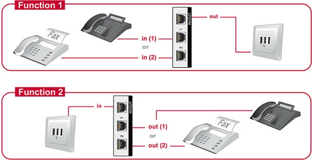 Switch RJ11 DeLOCK 2-Port manual bidireksional, 3x RJ-11, zi/gri