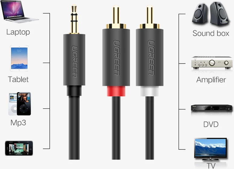 Kabllo audio Ugreen AV102 10511, 1.5m, mini jack 3.5mm në 2RCA, Gri