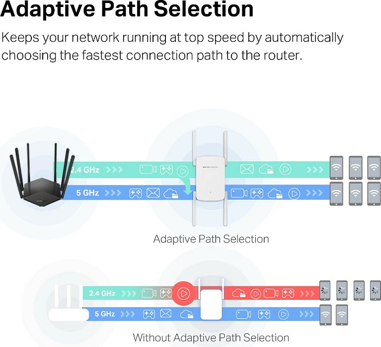 Zgjatës Wi‑Fi Mercusys ME50G AC1900, Dual-Band, Gigabit Ethernet, i bardhë