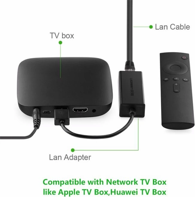 Kartelë rrjeti USB 3.0 Gigabit Ethernet UGREEN 20256, e zezë, me kuti